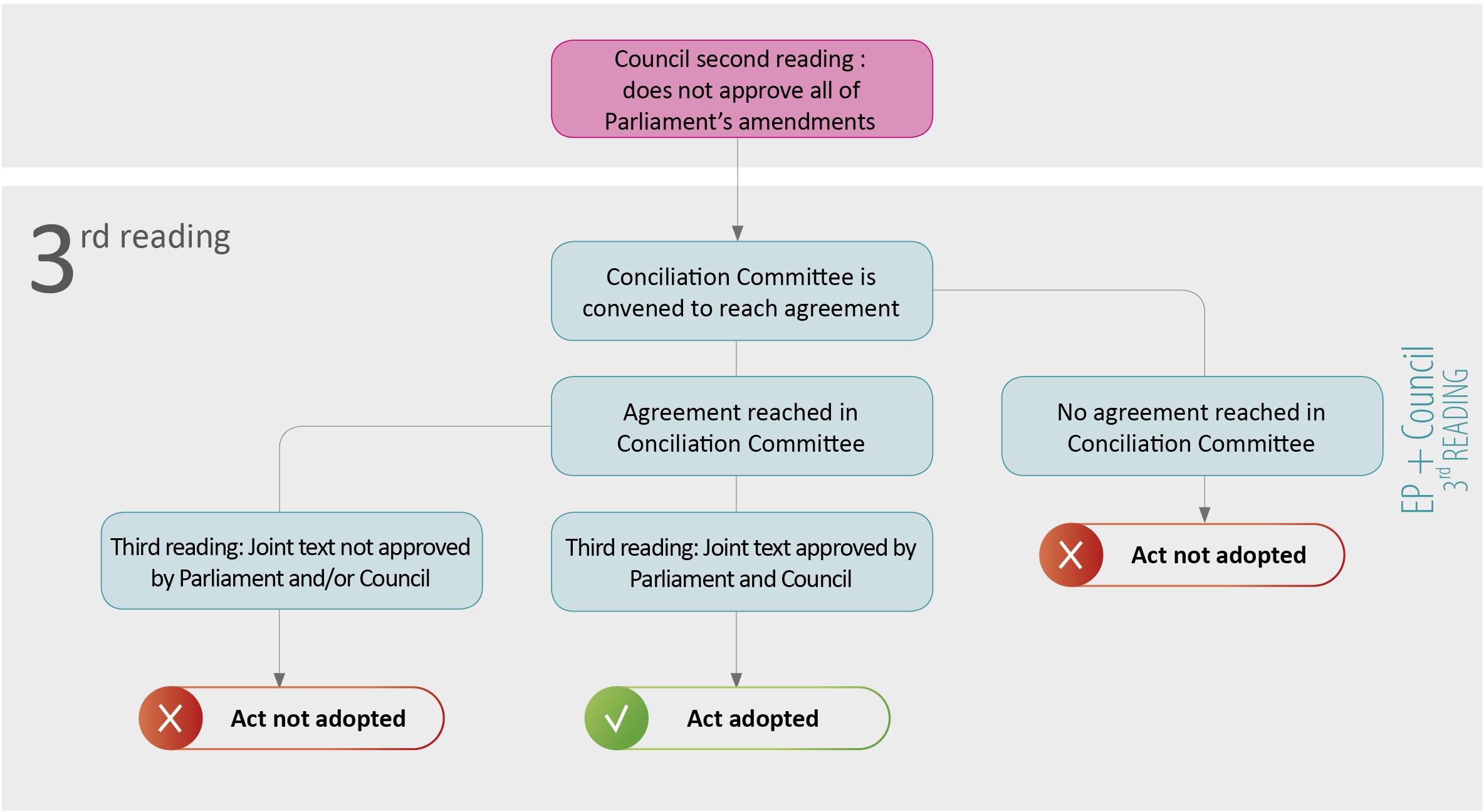 Simple Parliamentary Procedure Chart